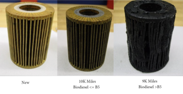 FAME Biodiesel – Wpływ na Układy Paliwowe