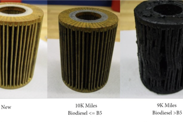 FAME Biodiesel – Wpływ na Układy Paliwowe