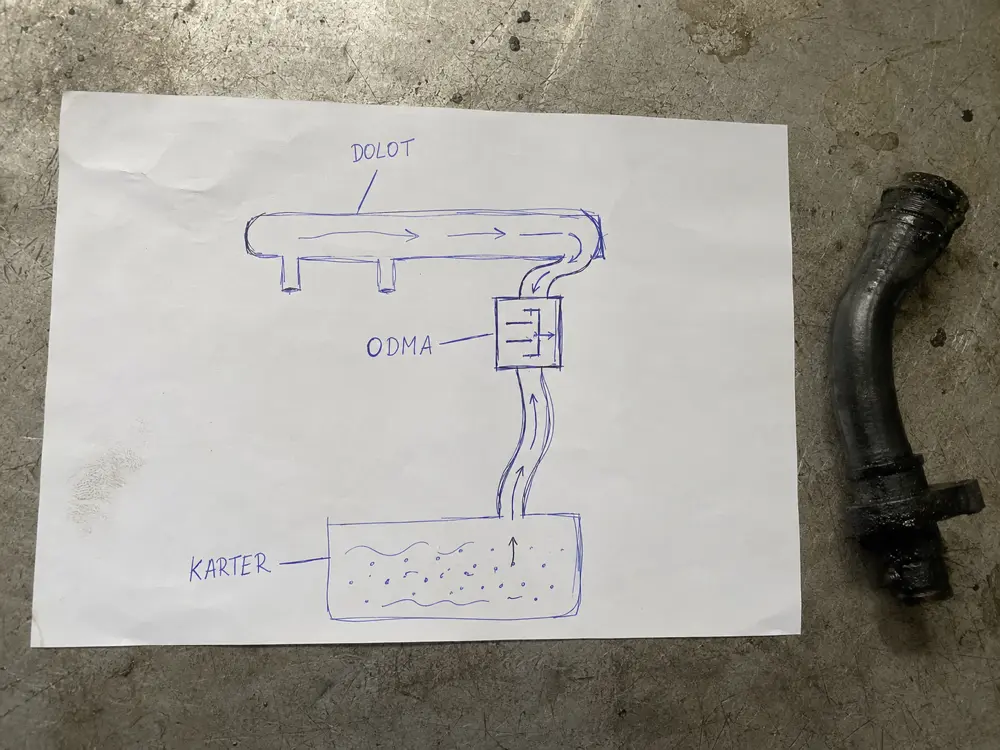 Hand drawn sketch of the path of gases from the crankcase through the separator into the intake