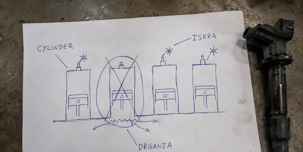 Odręczny rysunek czterech cylindrów, w którym jeden nie oddaje mocy