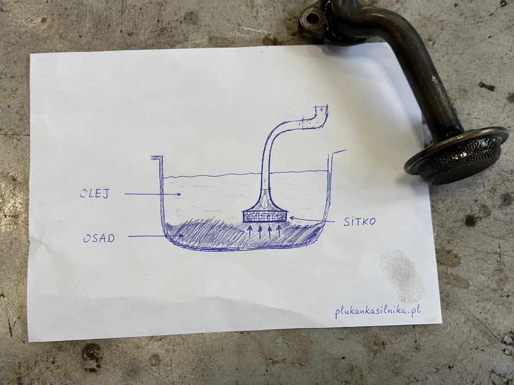 Hand drawn cross section of an oil sump with a sludge layer and the pump pickup strainer