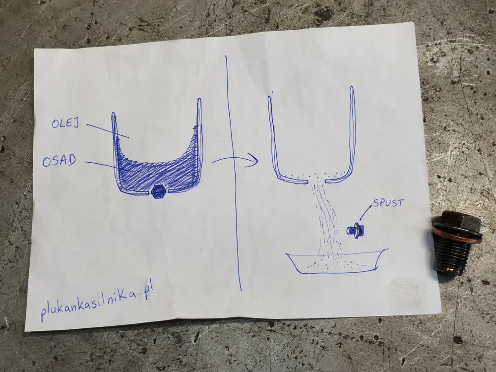 Hand drawn sketch of two oil sumps, before draining and during draining